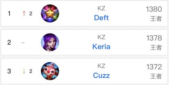 放长线钓大 放长线钓大