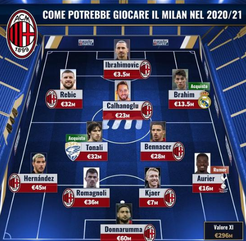 球形成闭环 球形成闭环